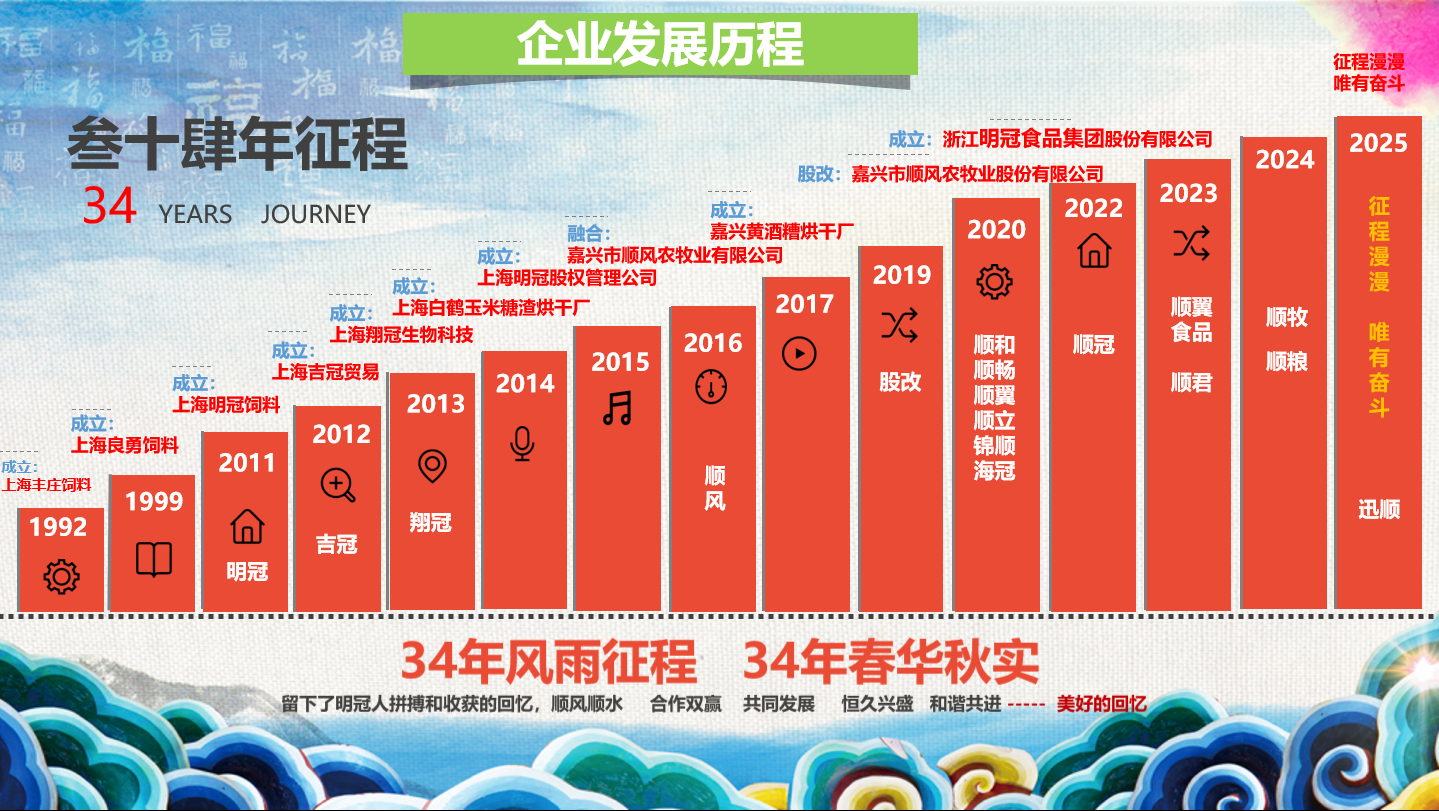 發展歷程2025-0401